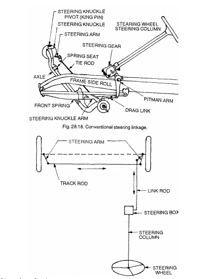 Chassis and Steering System ~ AuTo ExclusivE