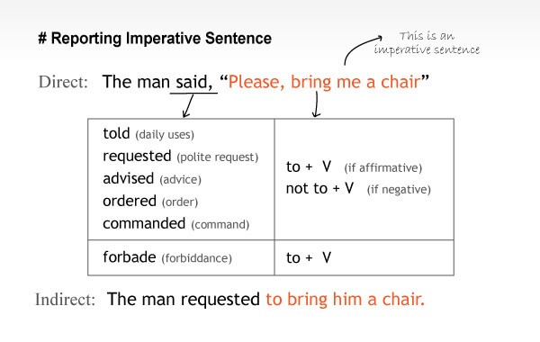 reporting imperative sentence