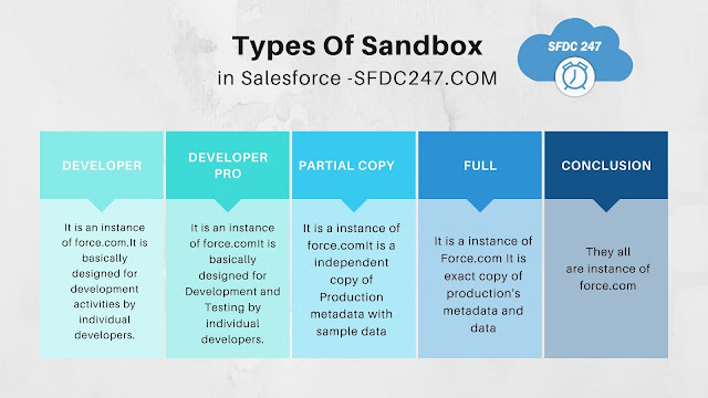Environments in salesforce, Types of sandboxes In Salesforce, how to check sandbox type in salesforce, all about sandbox in salesforce, how to create sandbox in salesforce developer edition, salesforce sandbox refresh, salesforce sandbox refresh best practices
