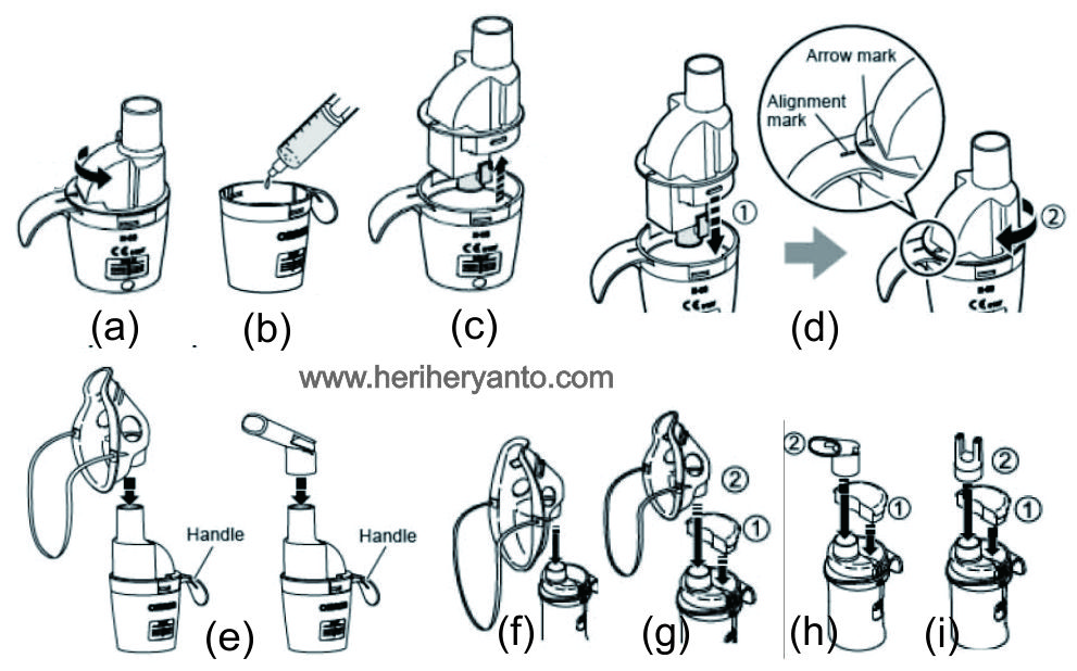 Omron Nebulizer Terapi Uap Yang Bisa Menjadi Partner Terbaik Dalam Mengatasi Gangguan Pernapasan Heri Heryanto