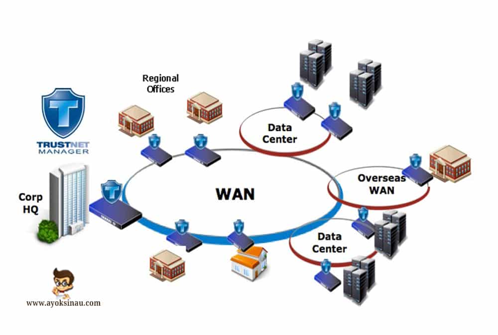 Gambar Wide Area Network (WAN)