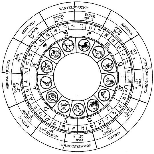 Crone Cronicles: Celtic charts ~Signs , Oghams, and the zodac