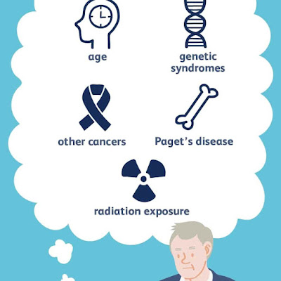 causes of bone cancer