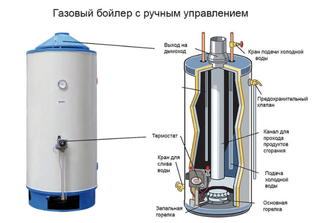 Комбинированный водонагреватель — принцип работы, виды, монтаж 