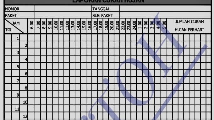 Laporan Cuaca Proyek Konstruksi Belajar Dan Bermain