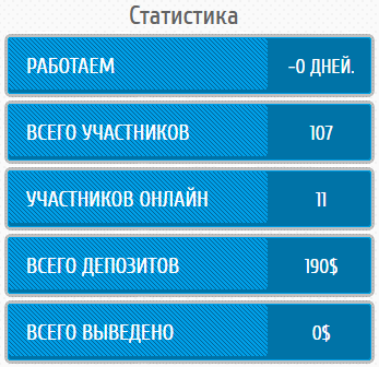 Статистика хайпа forexup.company на 26.07.2016 forexup.company отзывы