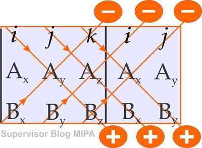 metode determinan untuk menentukan hasil perkalian silang dua vektor satuan