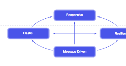 Java Tutorial & more: Java 9: Flow - Reactive Programming
