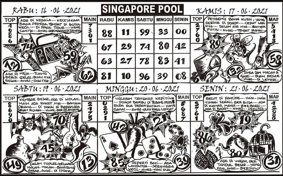 Kode Sgp Sabtu 19 Juni 2021