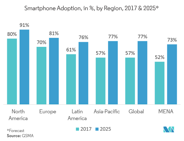 mobile marketing trend