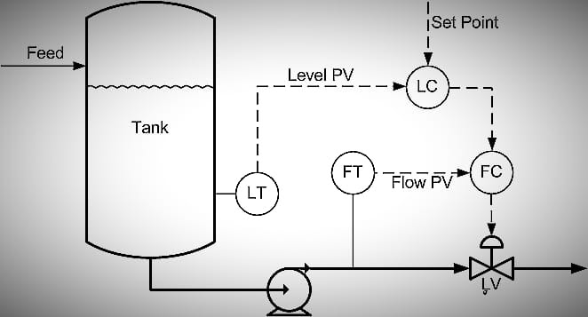 What is Cascade control system?