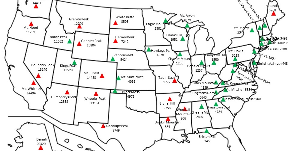 Always Do Hard Things High Points