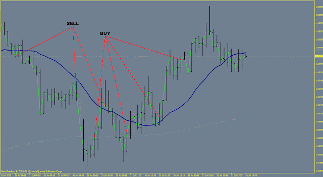 5  min fast trading