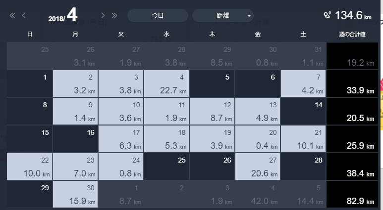 トレーニング頭打ちからの脱却 マラソンへの新たな一歩は武甲山ランニング ‐ 第23章（サブスリーまで570日）-バナナぴろし流・マラソンタイム