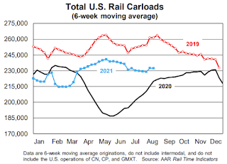 Rail Traffic