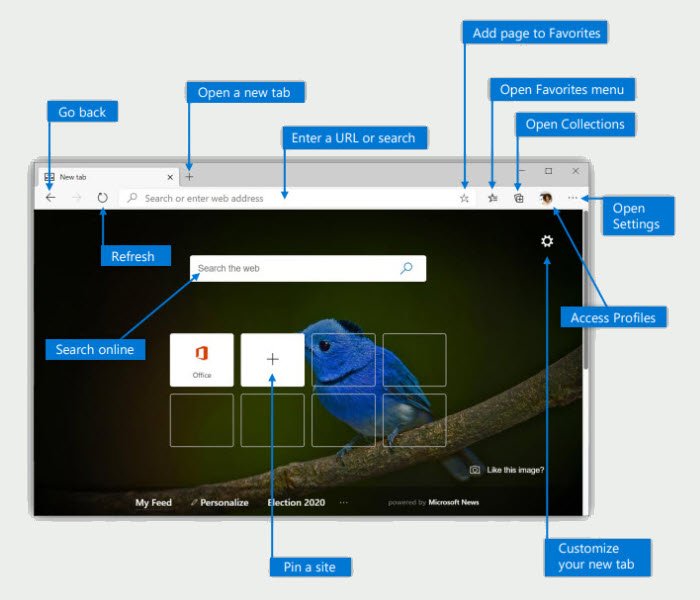 Guía de implementación de Microsoft Edge para empresas