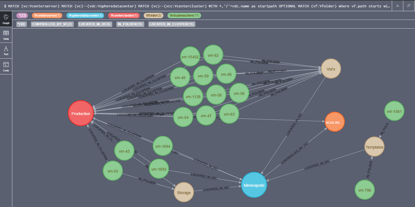 GraphCommit: Create vCenter Graph