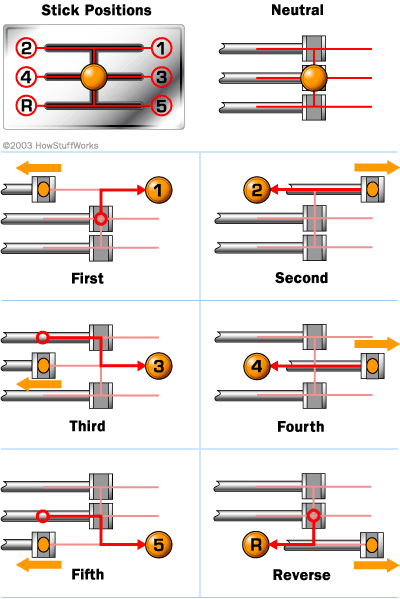 Simple Shift Mechanism chrismishita.blogspot.com: August 2014