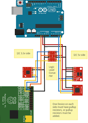 Arduino-Pi Ramblings: Controlling a Raspberry Pi / Arduino Bot from the ...