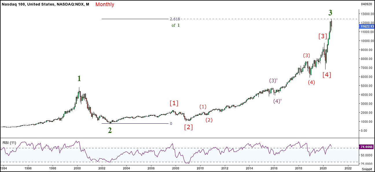 nasdaq100-m-040920.png