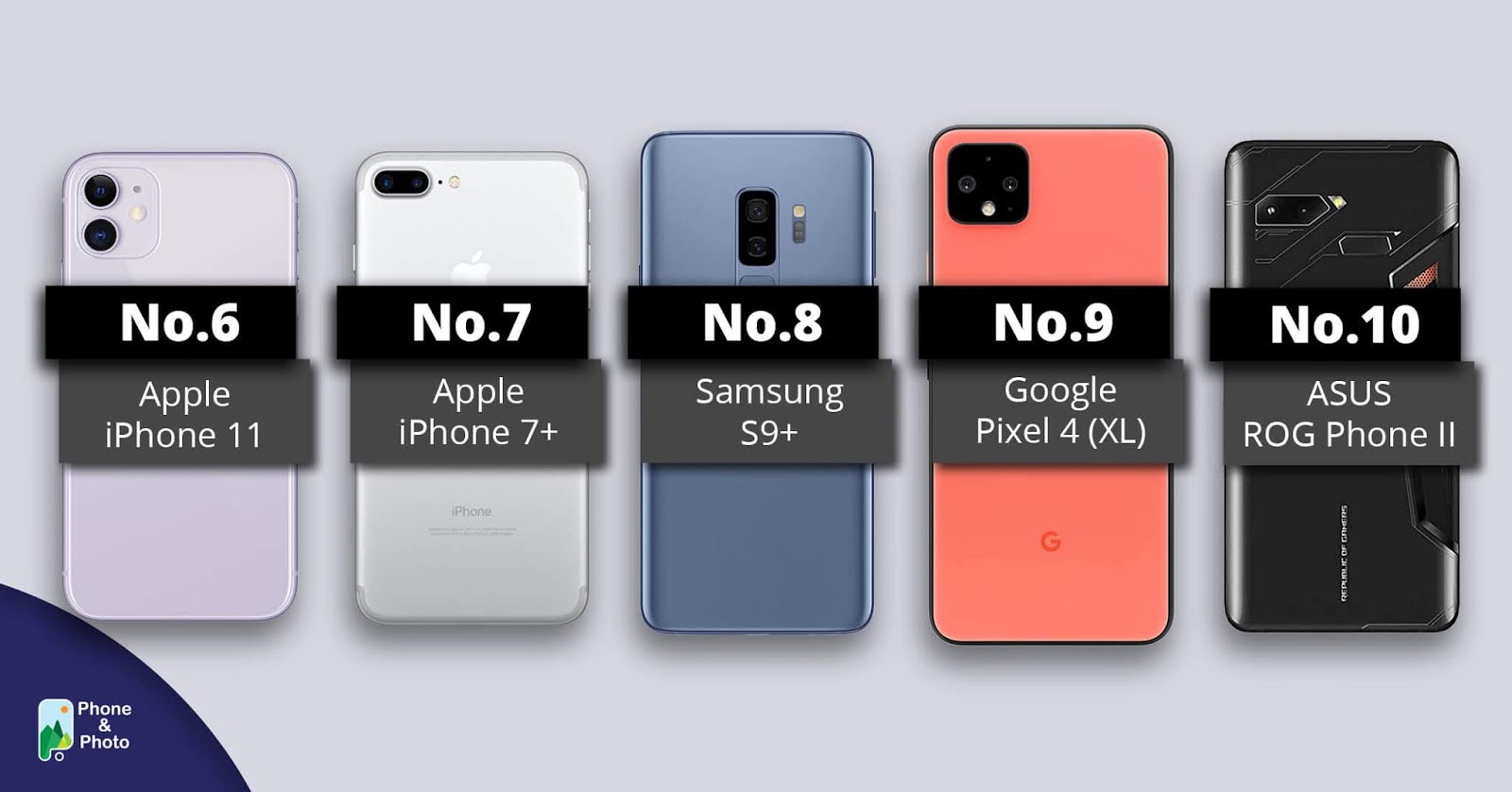 Best Camera Phone of Feb 2020_P&P RANK Top 10 Best Camera Phone of Feb. 2020 Above USD 500_Top 6~Top 10