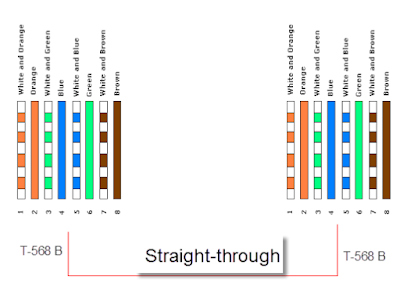 MOHD BARHANUDIN SULAIMAN (Guru Sains Komputer): Ethernet Cables - RJ45 ...