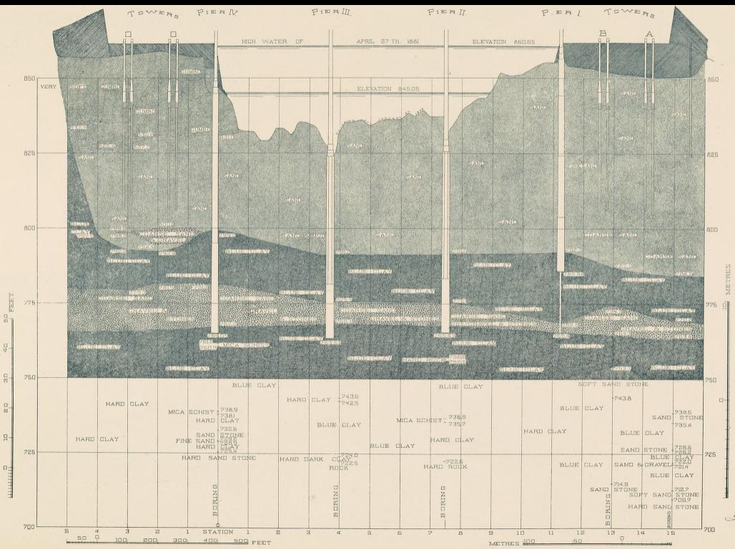 Industrial History BNSF/CB&Q and Road Bridges over the Missouri River
