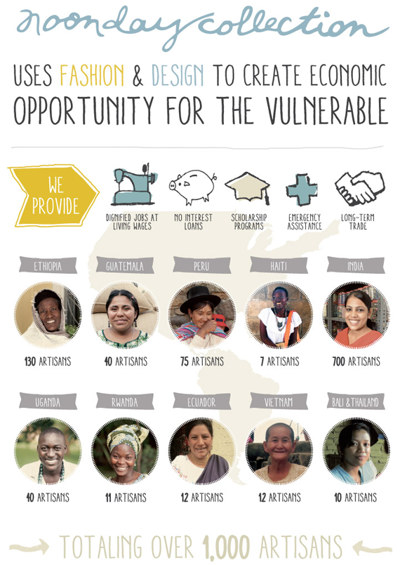 Bubby and Bean Living Creatively Empowering Through Fashion