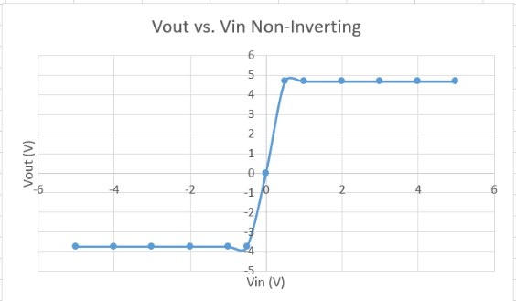 EGR 393 Lab Blog: Week 6