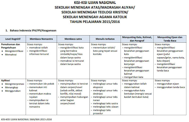 Format Penulisan Kisikisi Soal Agama Katolik Kurikulum