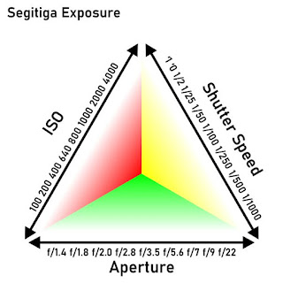 pengaturan exposure kamera