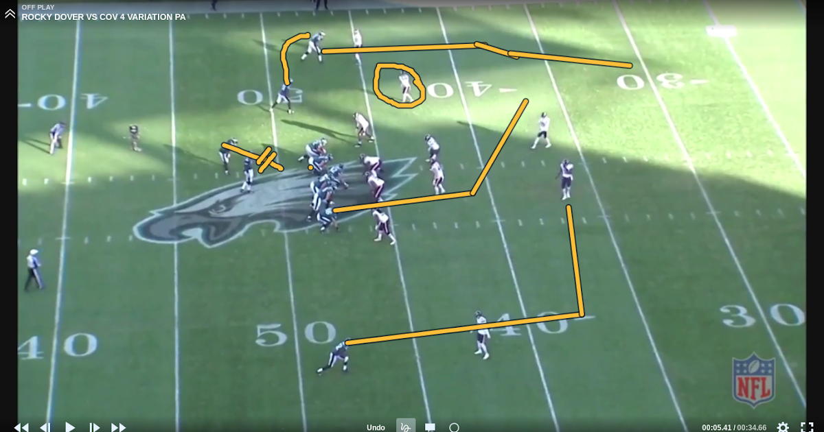 Breaking down the game Football Film Study 101 NFL pass routes