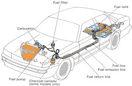 أنظمة حقن وقود البنزين بالسيارات