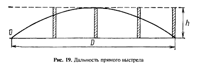 direct%2Bshot%2Brange%2Bdefinition.png