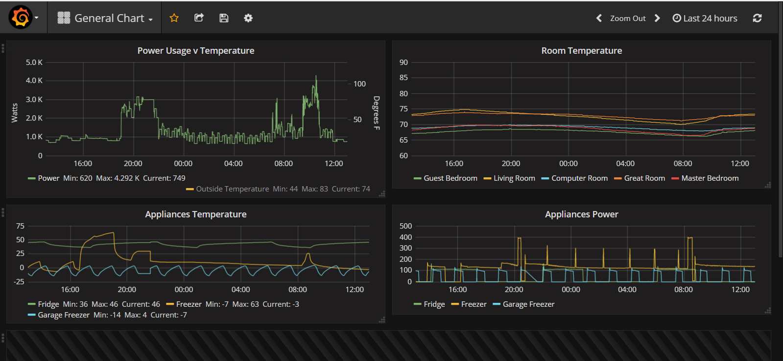 Install Grafana On Raspberry Pi 3 Raspberry