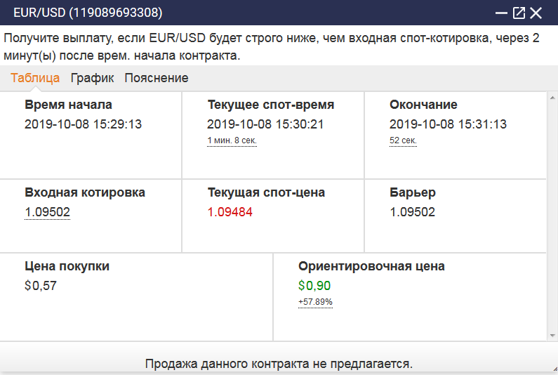 Подробный обзор сделки Binary com подробный обзор сделки