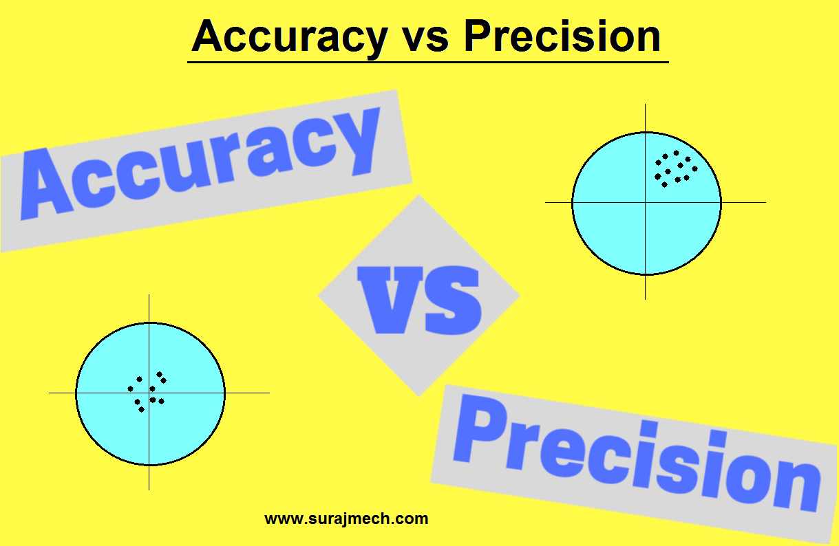 Accuracy vs Precision