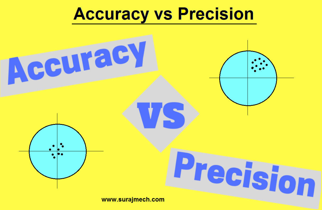 Difference between Accuracy vs Precision