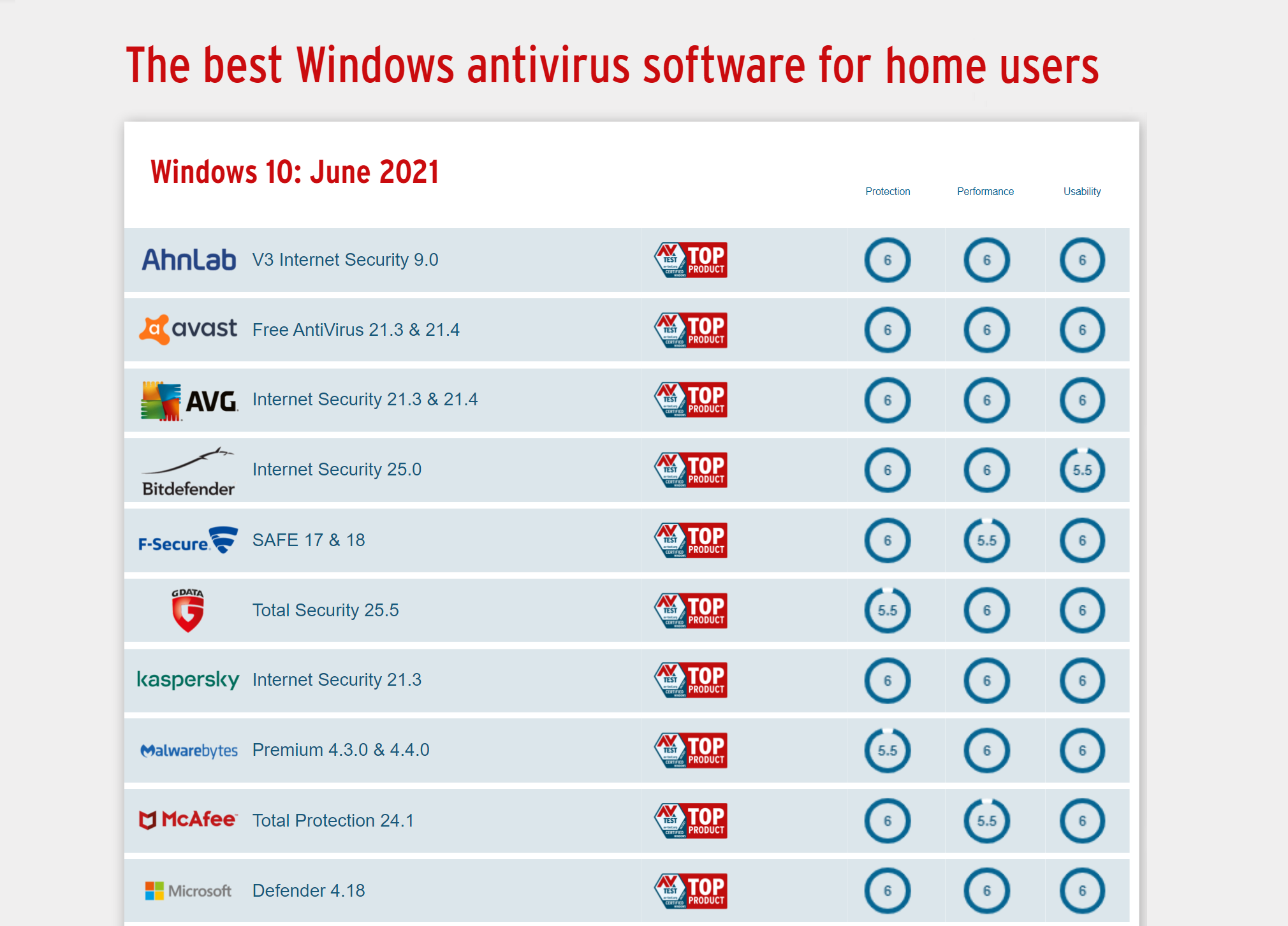 Best antivirus for Windows home and users / Digital Information World