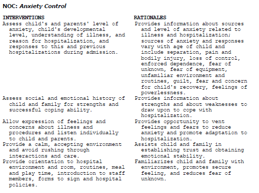 NCP Care Plans NCP Hospitalized Child Anxiety ncp-care-plans-ncp-hospitalized-child-anxiety