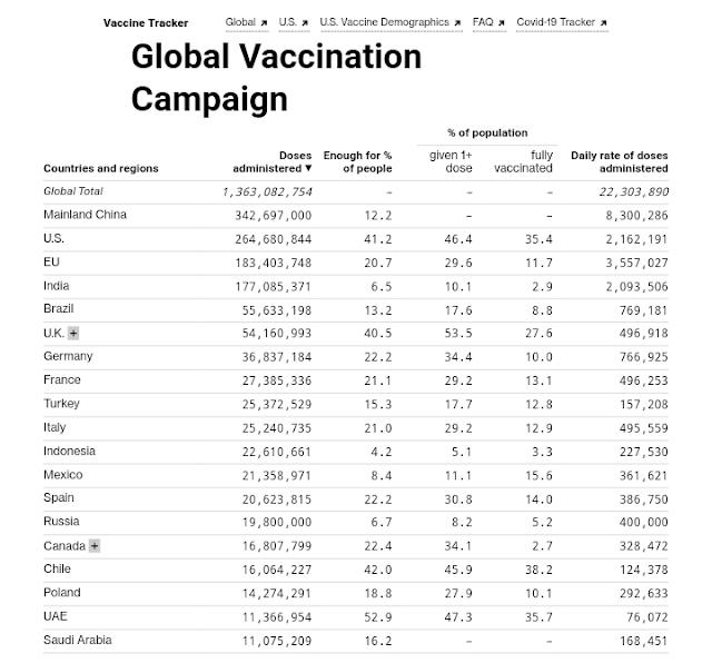 Data Vaksinasi Covid-19 di Seluruh Dunia per 13 Mei 2021 (04:34 GMT+7)