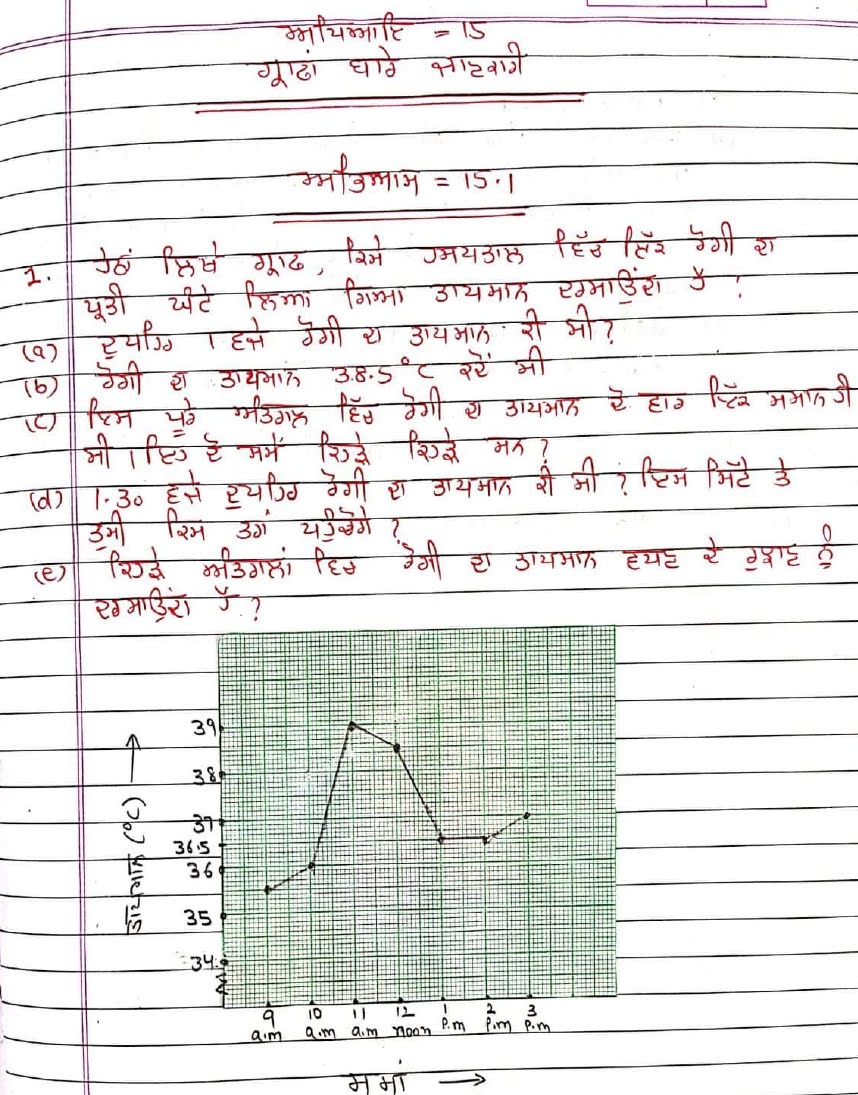 15 Introduction to Graphs Class 8