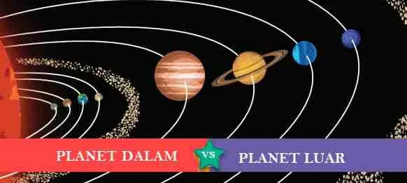 Planet dalam dan planet luar