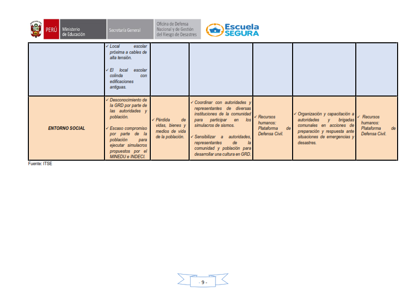 plan de gestion y riesgos