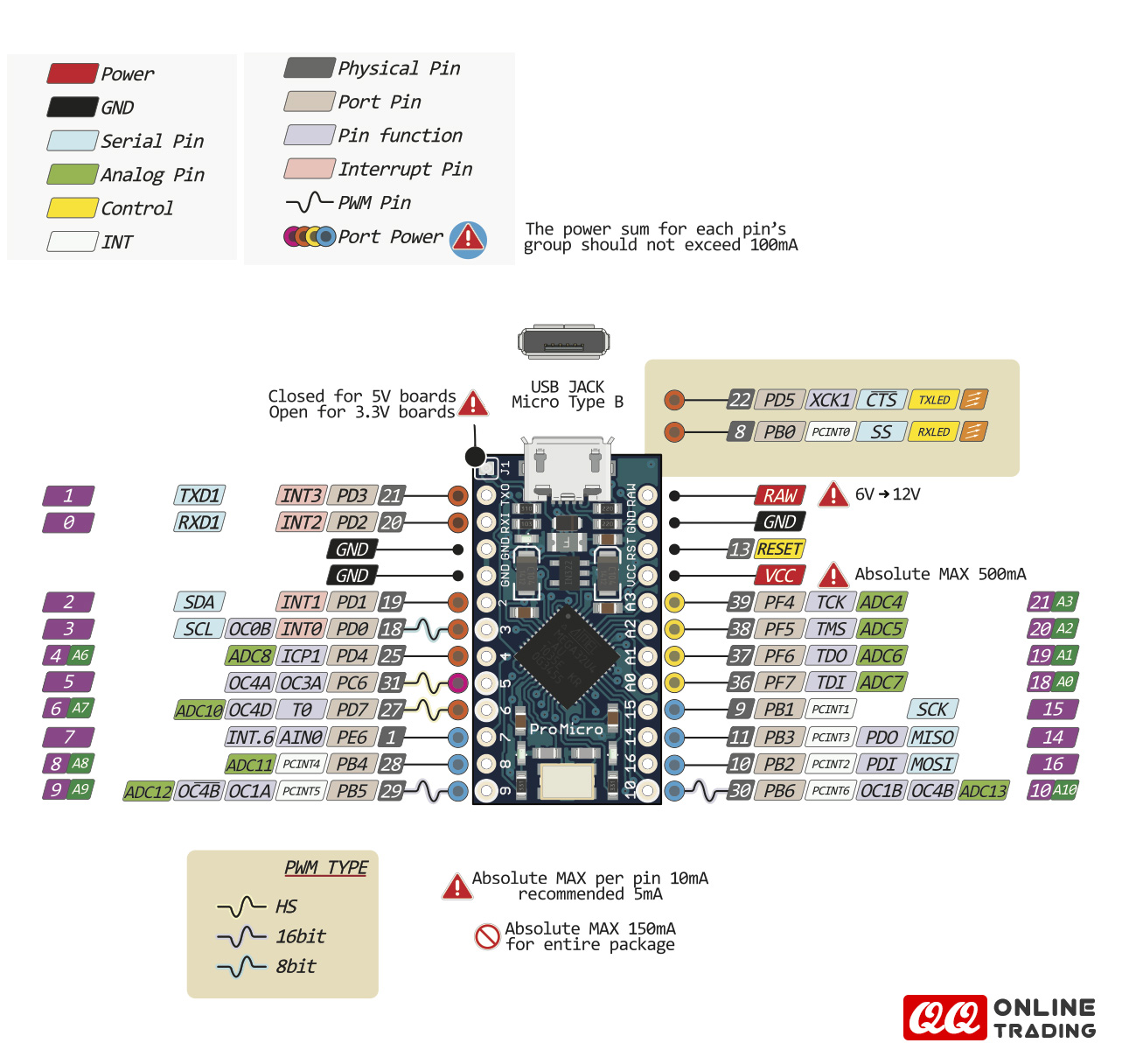 How to flash your Pro Micro controlled Pxx keyboards with QMK firmware