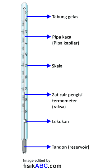 Termometer Pengertian Bagian Fungsi Macam Gambar Kelebihan Dan Kekurangannya Termometer Pengertian Bagian Fungsi Macam Gambar Kelebihan Dan Kekurangannya