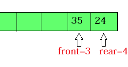 MyCodeCamp: Circular Queue in C++