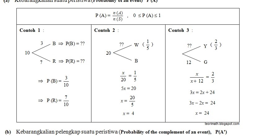 (18) Kebarangkalian (Probability I, II)  ! Chegu Zam