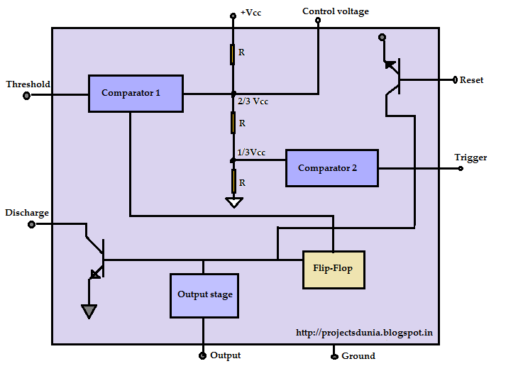 Digital Circuits Block Diagram