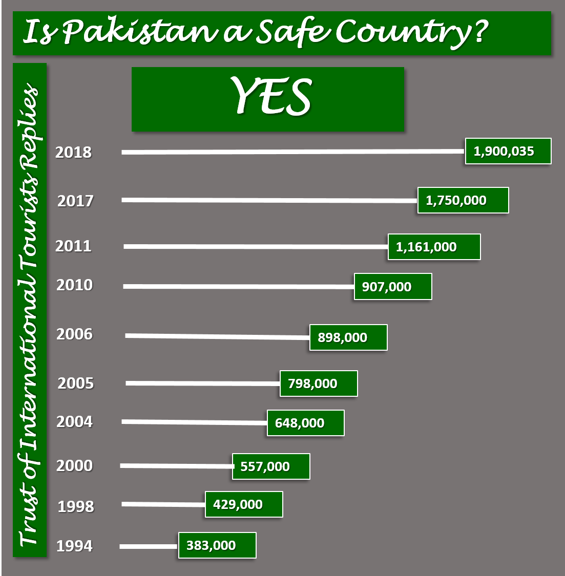 is pakistan safe country to visit